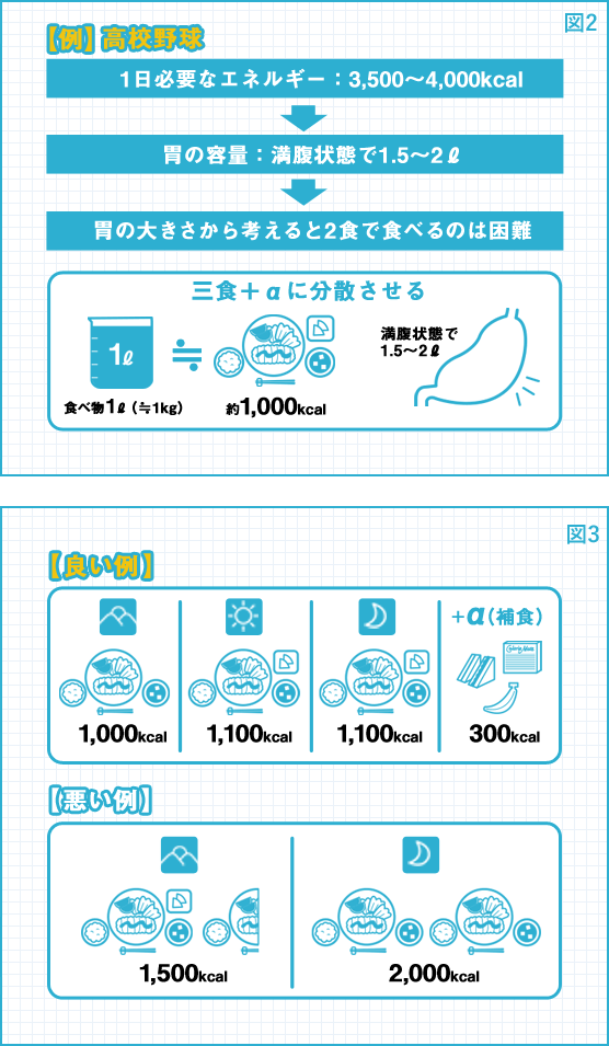 Vol 001 正しい食生活は 未来のトップアスリートを育てる ポカリスエット公式サイト 大塚製薬