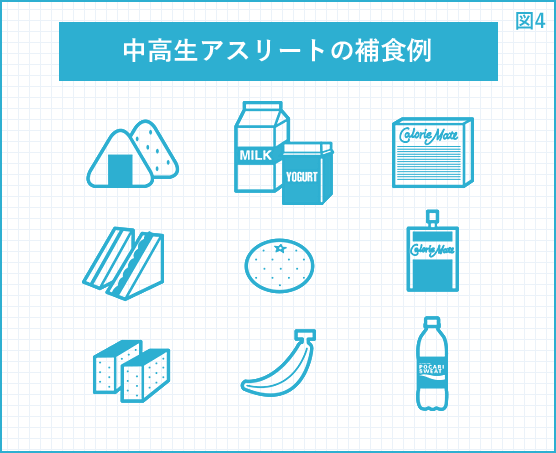 Vol 001 正しい食生活は 未来のトップアスリートを育てる ポカリスエット公式サイト 大塚製薬