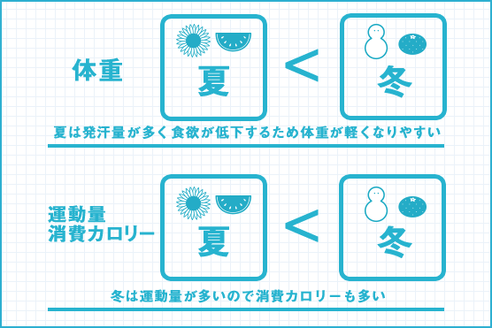 Vol 003 パフォーマンスを生み出すウェイトコントロールとは ポカリスエット公式サイト 大塚製薬