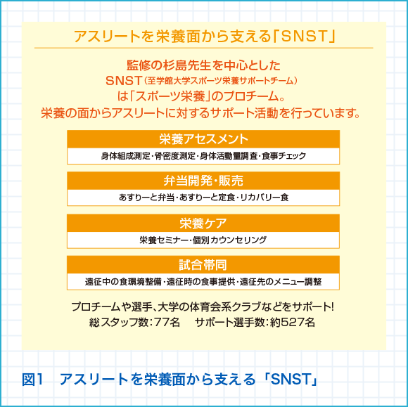 Vol 5 アスリートを支える体調管理 ポカリスエット公式サイト 大塚製薬 ポカリスエット公式サイト 大塚製薬