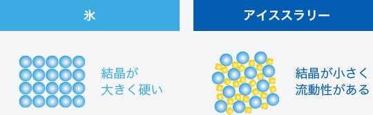 ポカリスエット アイススラリー｜ポカリスエット公式サイト