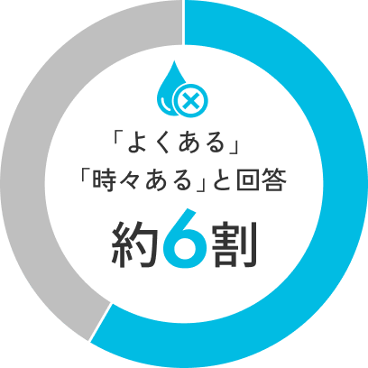 約6割